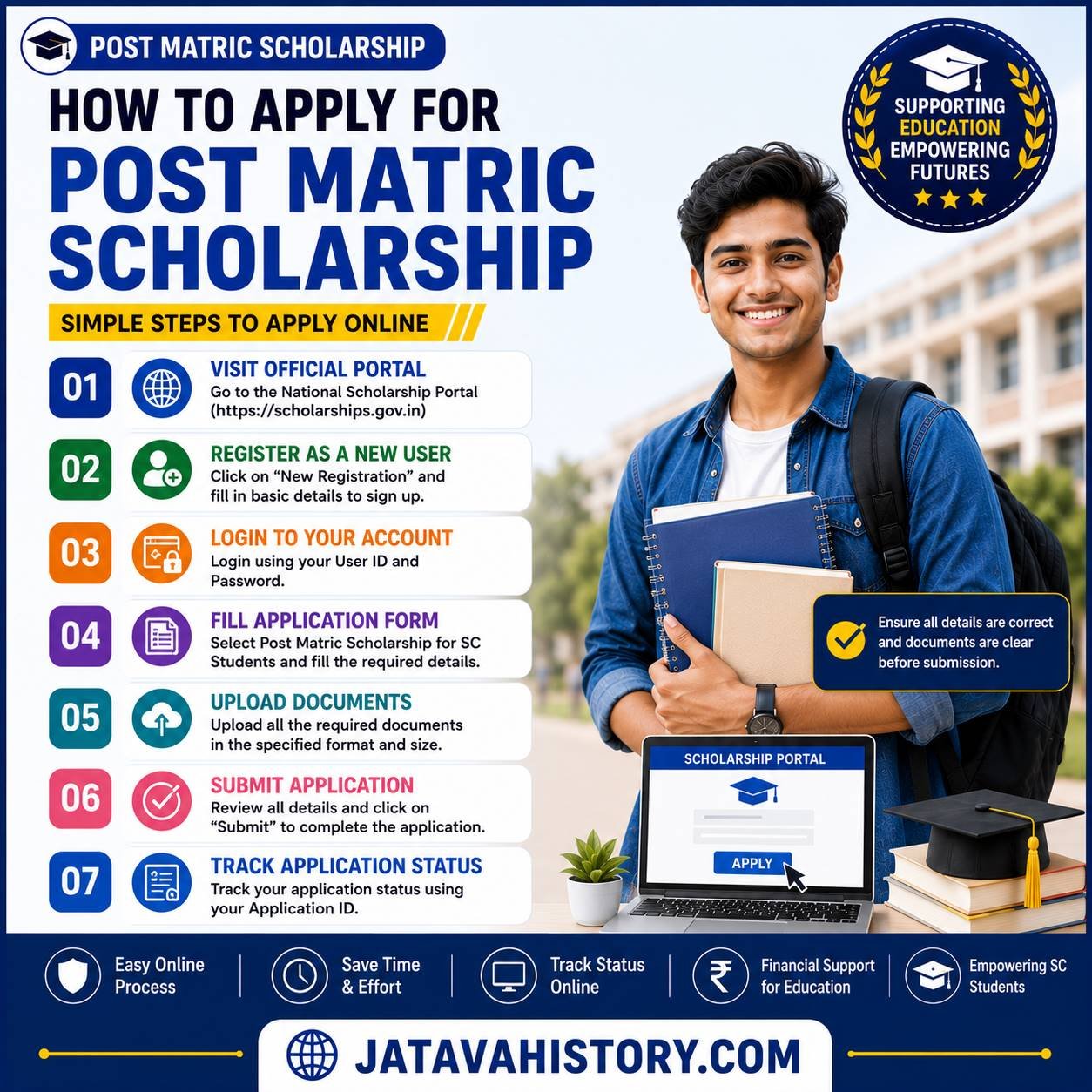How to Apply Online for Post Matric Scholarship 2026