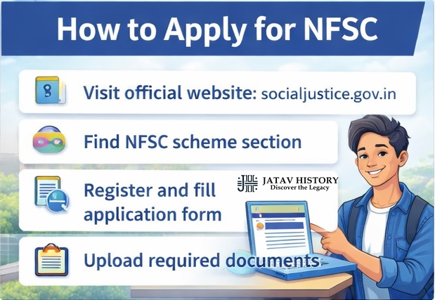 How to apply NFSC fellowship online process steps