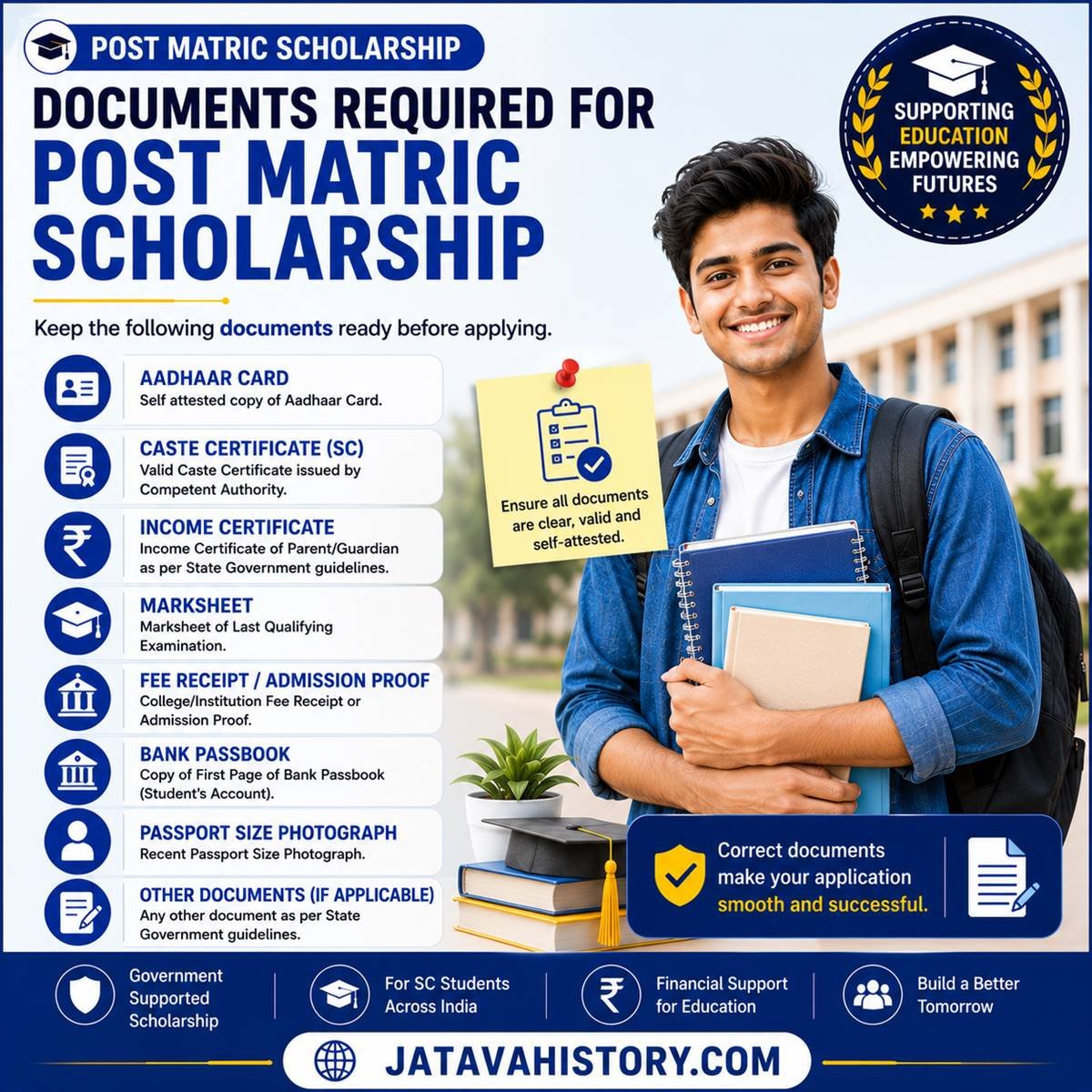 Documents Required for Post Matric Scholarship Application